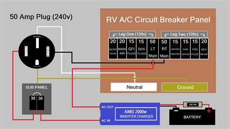 rv 50 amp power distribution box|50 amp rv outlet kit.